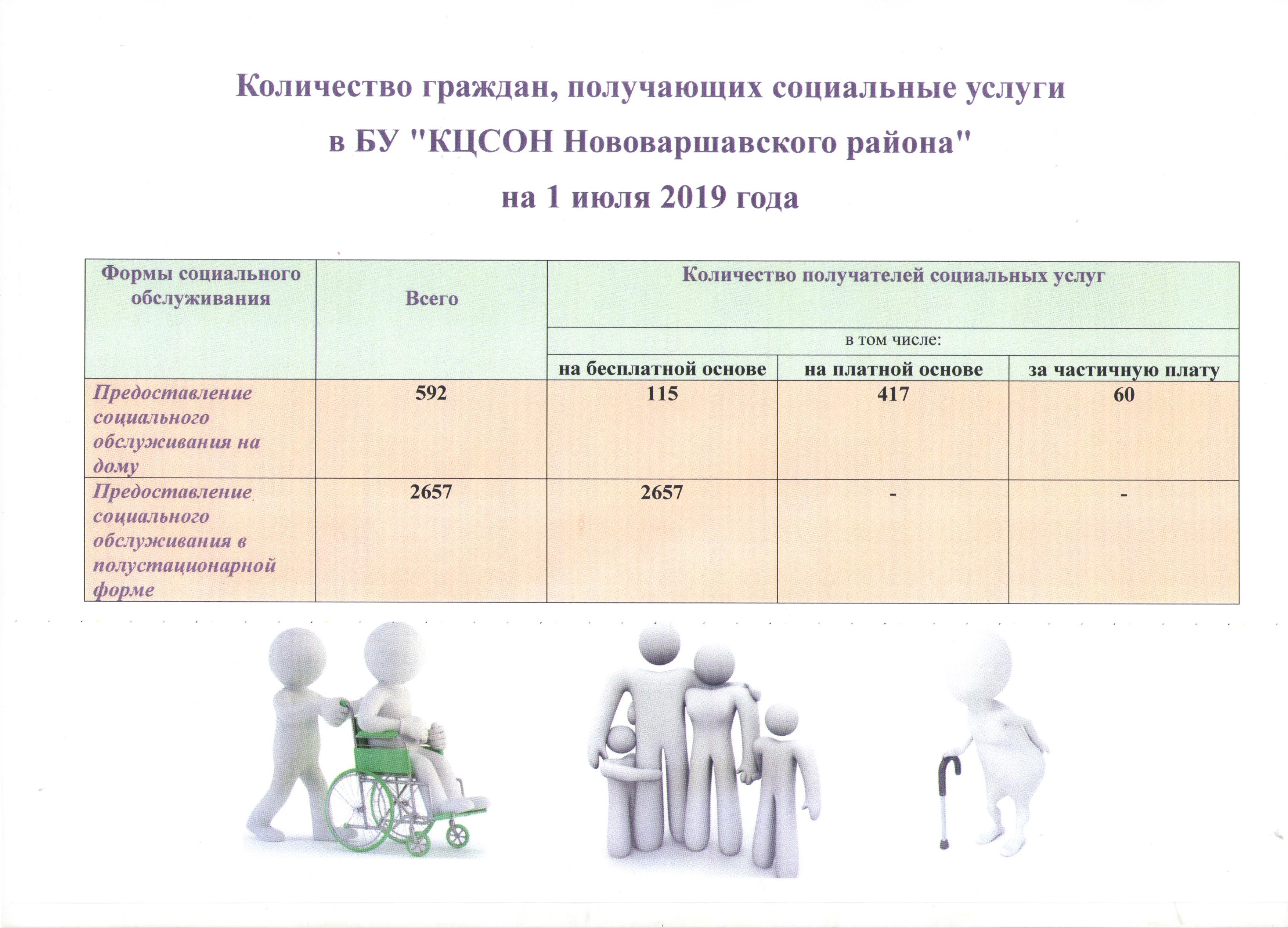 Анкета социальный статус семьи в школе